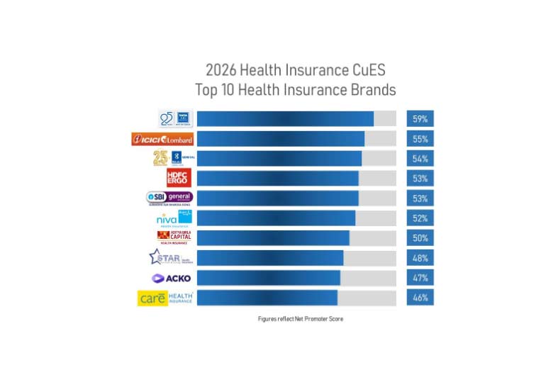 Hansa-Research-Health-Insur