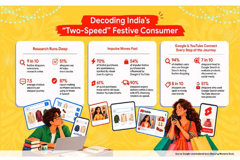 Festive-Spending
